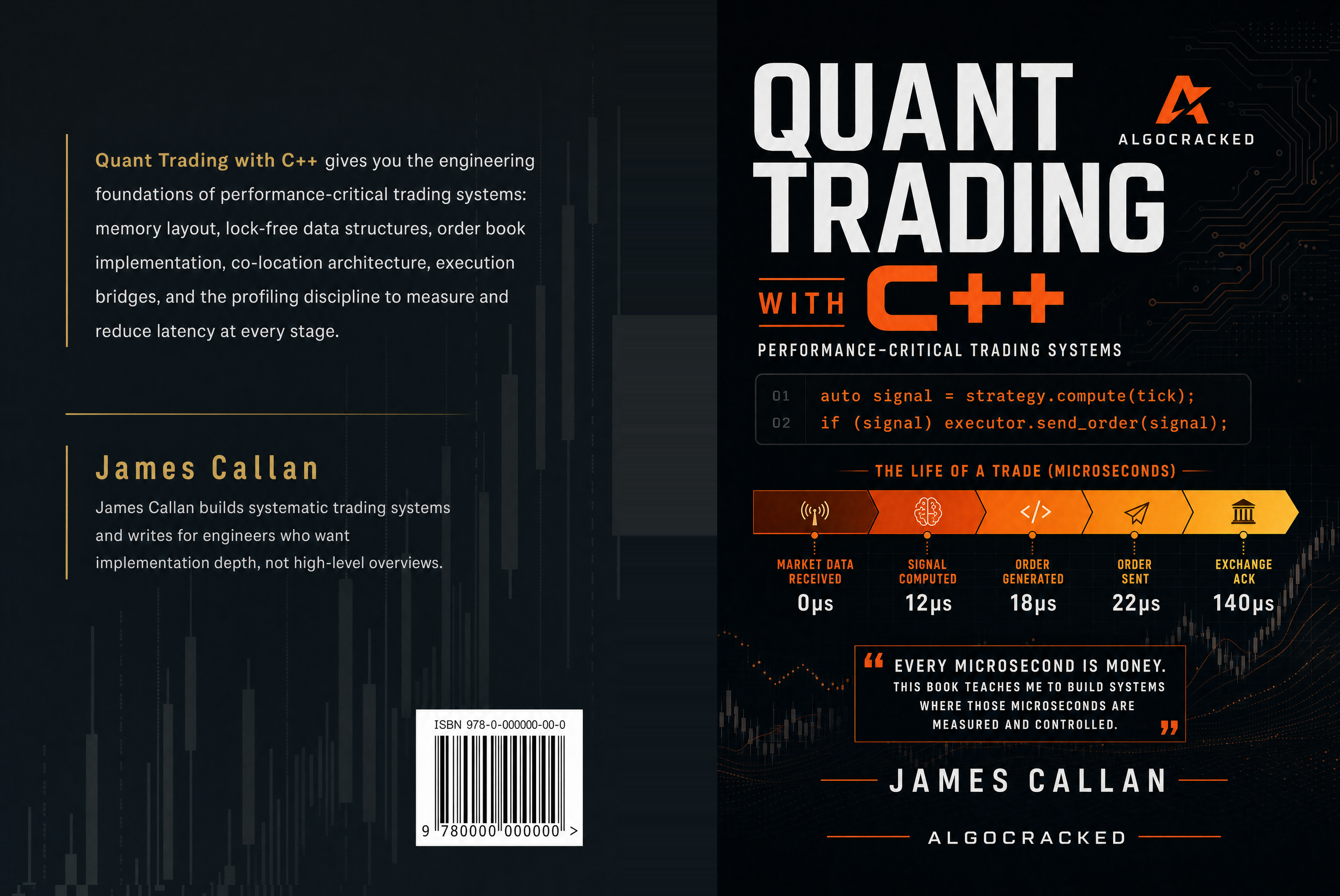 Quant Trading with C++ Full Wrap