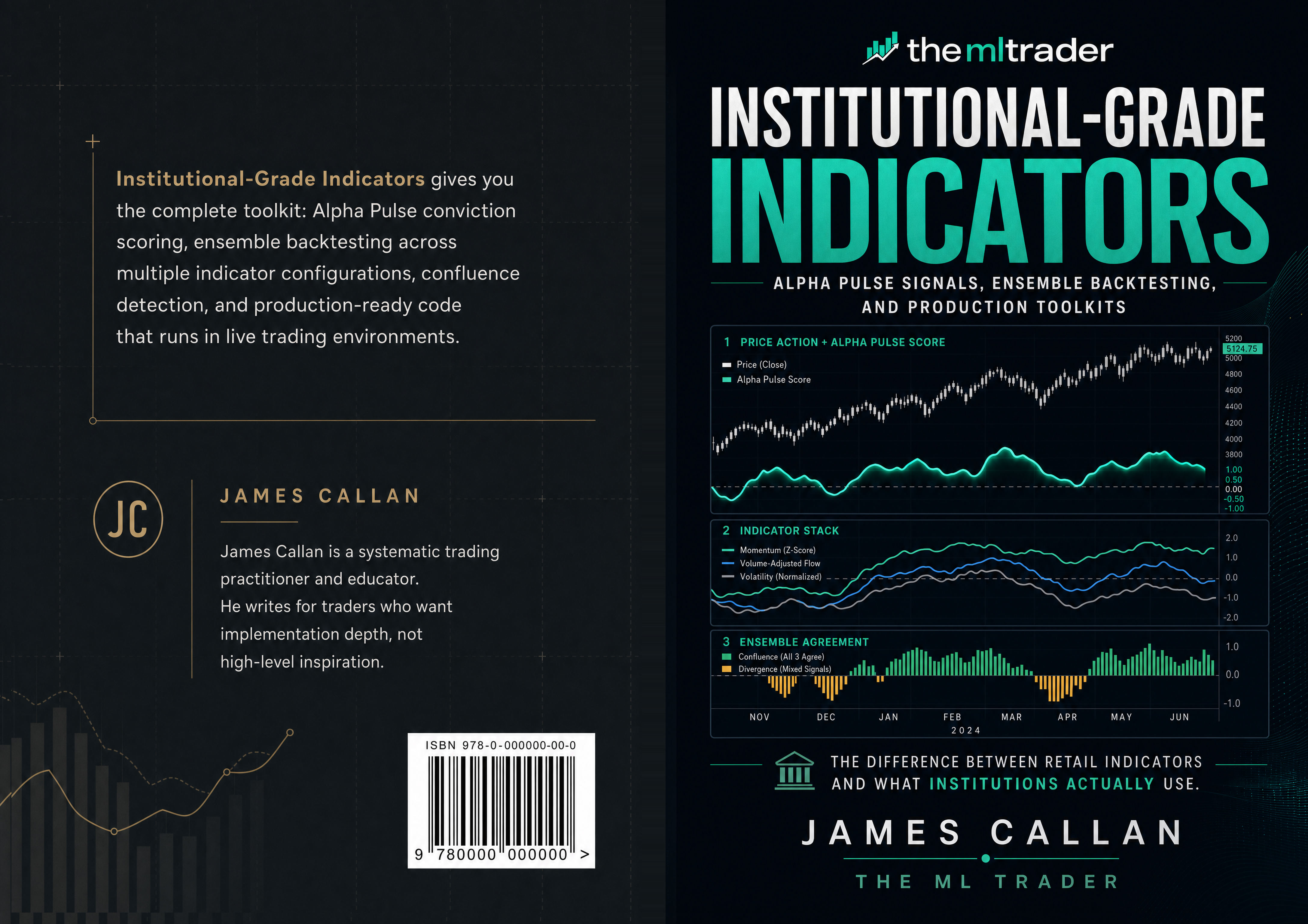 Institutional-Grade Indicators Full Wrap